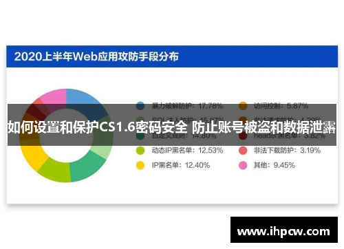 如何设置和保护CS1.6密码安全 防止账号被盗和数据泄露
